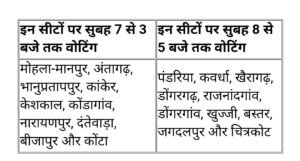 प्रथम चरण 