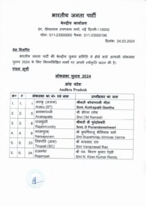 5th list of BJP candidate for GE 1