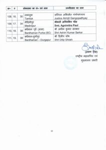 5th list of BJP candidate for GE 10