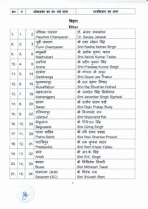 5th list of BJP candidate for GE 2