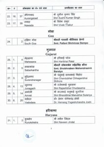 5th list of BJP candidate for GE 3