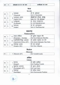 5th list of BJP candidate for GE 5
