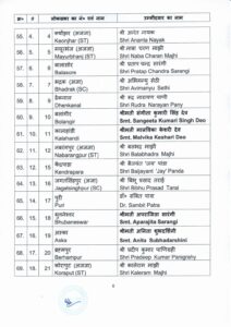 5th list of BJP candidate for GE 6