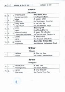 5th list of BJP candidate for GE 7