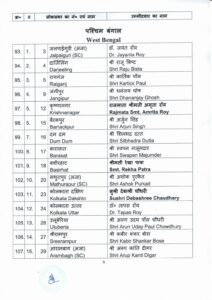 5th list of BJP candidate for GE 9