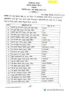 33 जिलों में प्रभारी सचिव लिस्ट IMG 20240701 WA0032