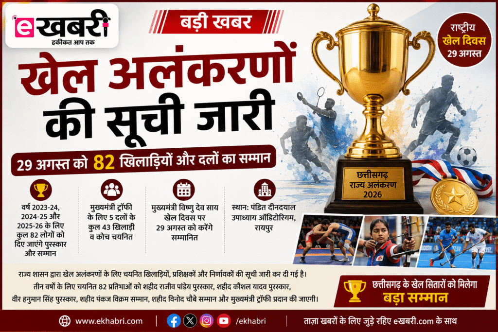  खेल अलंकरणों की सूची जारी, 29 अगस्त को 82 खिलाड़ियों और दलों का सम्मान