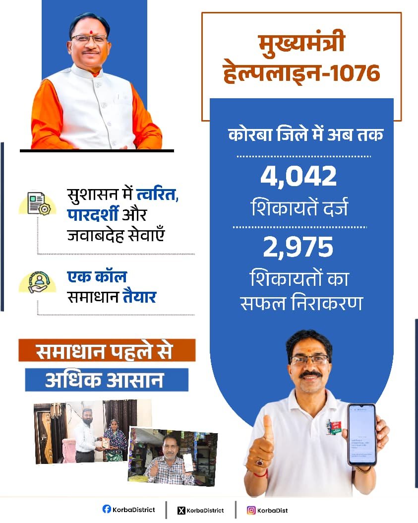 सीएम हेल्पलाइन 1076 से तेज समाधान, बढ़ा जनता का भरोसा