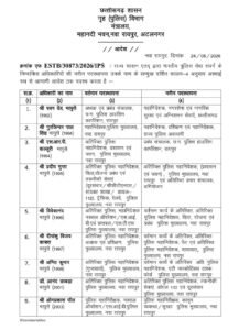 IMG-20260824-WA0033-227x300 पुलिस प्रशासन में बड़ा फेरबदल, 31 IPS अधिकारियों के हुए तबादले