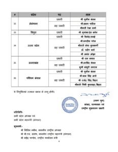IMG-20260923-WA0039-232x300 छत्तीसगढ़ BJP को मिला नया प्रभारी, स्मृति ईरानी संभालेंगी संगठन की कमान