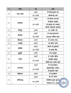 IMG-20260923-WA0040-232x300 छत्तीसगढ़ BJP को मिला नया प्रभारी, स्मृति ईरानी संभालेंगी संगठन की कमान