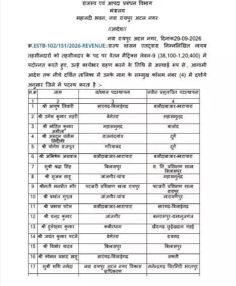 19 नायब तहसीलदार बने तहसीलदार, पदोन्नति की लिस्ट हुई जारी