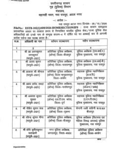 IMG-20261009-WA0083-231x300 राज्य में बड़ा प्रशासनिक फेरबदल, कई IPS अधिकारियों का हुआ तबादला