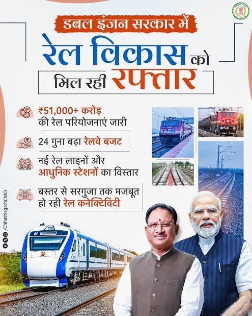 छत्तीसगढ़ में 51 हजार करोड़ की रेल परियोजनाओं से विकास को मिलेगी नई रफ्तार