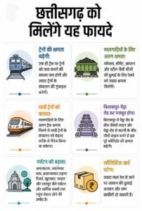 IMG-20261019-WA0038-202x300 छत्तीसगढ़ में 51 हजार करोड़ की रेल परियोजनाओं से विकास को मिलेगी नई रफ्तार